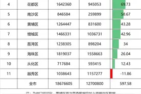 广州的风，正在吹向北边！从南部长隆，看到北部江高的未来图片