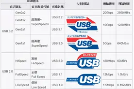 小技巧：为什么你的U盘速度总是那么慢图片