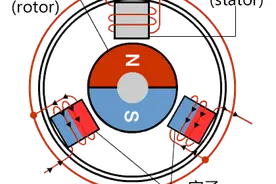 有刷电机 VS 无刷电机，究竟有啥区别？图片