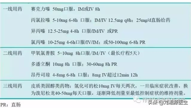 【免疫相关不良妊娠答疑解惑33】——孕期呕吐