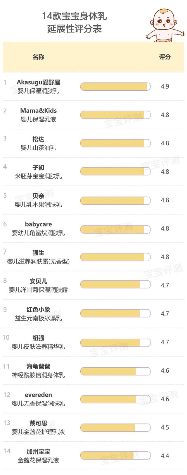 强生身体乳新旧