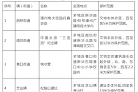 中国女排“三连冠”纪念碑是文物啦！12米范围内不能动图片