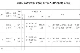 唐山一地选聘事业编制教师100人！还有行政审批局、住建局等单位招聘！速看！图片