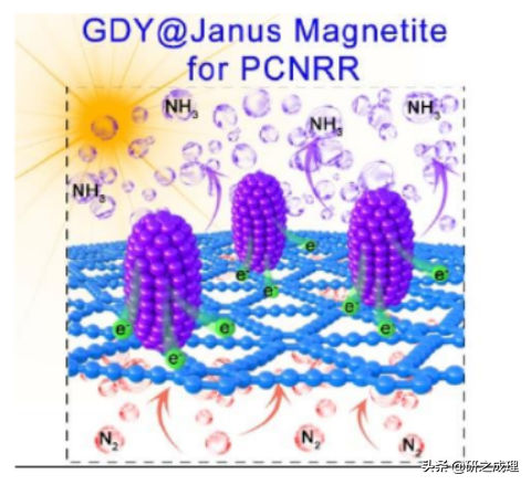 催化周报：Nature、Nat. Catal.、Nat. Energy等大合集！