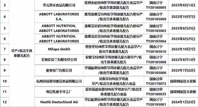 特配粉怎么选？它是宝宝生病时的营养餐，这些适应症妈妈要记住