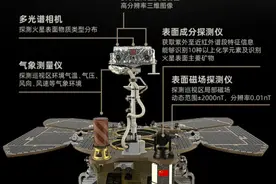 祝融号首次发现，火星岩石表面有的呈现绿色，是长霉了吗？图片