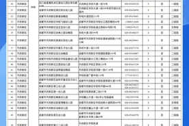 权威实用！2020年全市幼儿园地图送给您！（附地址电话）图片