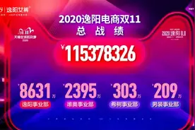 夺得桂冠！郑州服装企业双11战绩揭晓：逸阳以1.15亿元称霸女裤图片