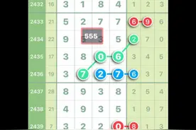 7彩2442期预测分析图片