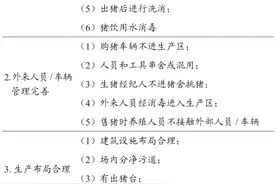 流行病学 | 非洲猪瘟对我国生猪养殖的影响图片
