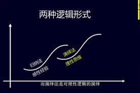 「数学思维系列」谈谈归纳与演绎思维图片