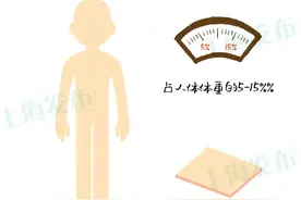 为啥用化妆品会过敏？听听皮肤君的心里话图片
