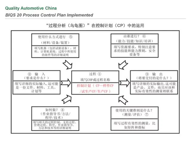biqs是什么体系