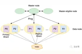 Elasticsearch 的 30 个调优最佳实践图片