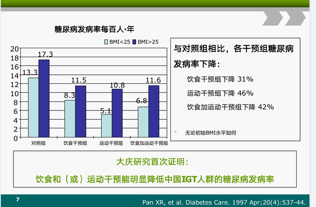 糖耐量高怎么办