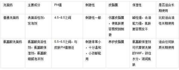 鎬庝箞鐪嬫垚鍒嗙煡閬撴礂闈㈠ザ鏄笉鏄皑鍩洪吀娲楅潰濂讹紵