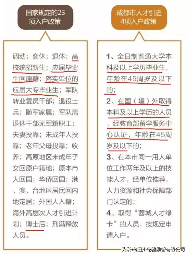 入户学历落户成都，看过来。