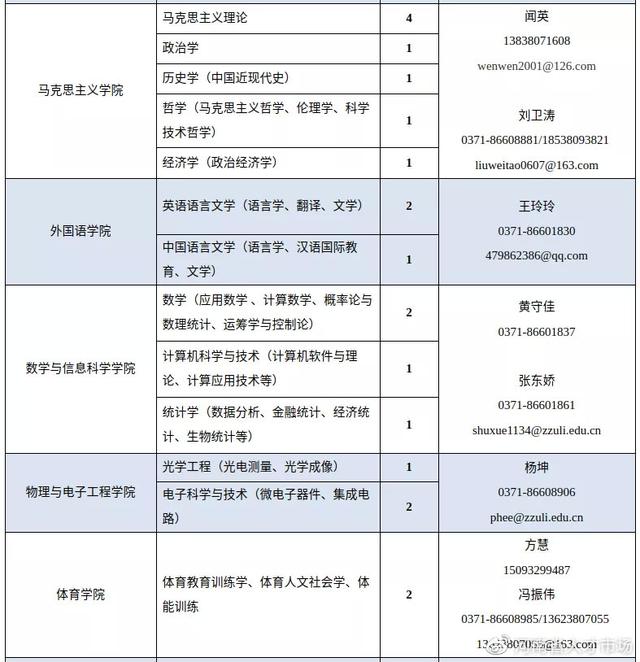 郑州轻工业大学2022年度高层次人才招聘公告