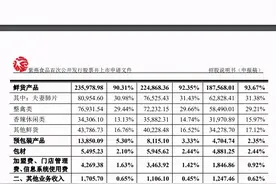 教师改行卖卤味，一道菜年赚8亿，这对夫妻要去IPO敲钟了图片