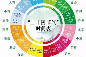 三天后白露，白露是什么？真正的秋天什么时候到来？图片