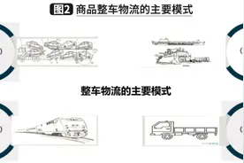 汽车行业精益化供应链构建与分析（上）图片