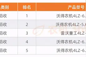 2020年收获机械产品销量TOP5排行图片
