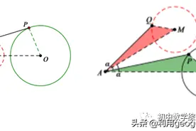 geogebra基础入门13:瓜豆原理的制作和应用（2019贵阳中考）图片