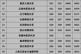 全国各高校在甘肃省二本录取情况（含文理）图片