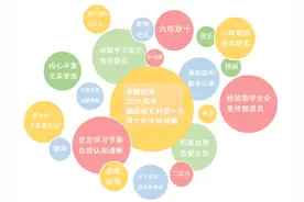 学霸档案 || 林润澜的双十情怀图片