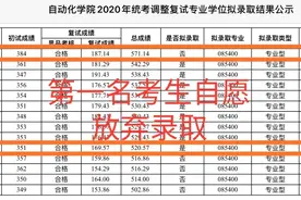 北航公布考研录取名单，第一名却自愿放弃，第十名替补成功录取！图片