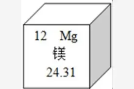 初三化学1～7单元一诊模拟二图片