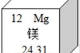 初三化学1～7单元一诊模拟二图片
