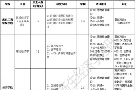 上海大学经济学专业考研择校分析、参考书目及初复试经验分享图片