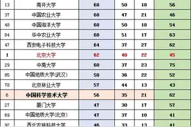 中国科学院大学2020拟录推免生来都自哪些高校？图片