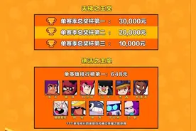 荒野乱斗：还在迷茫的你，不如选择一个类型冲杯，赢取天梯奖金图片