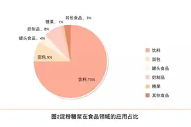 肥胖、痛风、糖尿病，这种调味剂危害堪比毒品，很多人却天天吃图片