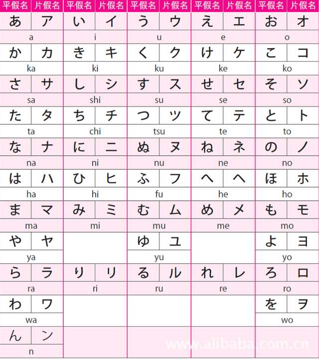 如何打出日语文字？用日语输入法打字