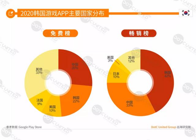 DUG报告：2020全球手游市场洞察（中美日韩篇）