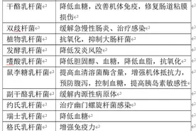 益生菌思考逻辑：产业链上下游结构、对比海外寡头丹尼斯克与杜邦图片