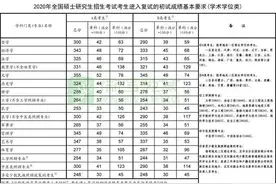 2020年全国硕士研究生招生考试国家分数线和复试安排公布图片