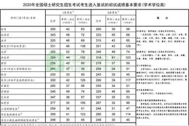 2020年全国硕士研究生招生考试国家分数线和复试安排公布图片