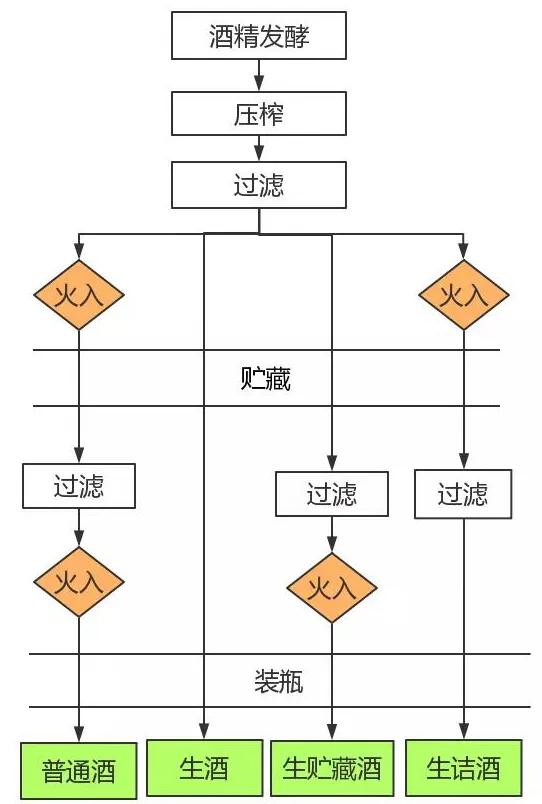 这些也是清酒？？这几年我算是白喝了