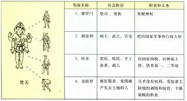 王侯将相宁有种乎?印度:有!如果中国人到印度,算什么种姓?