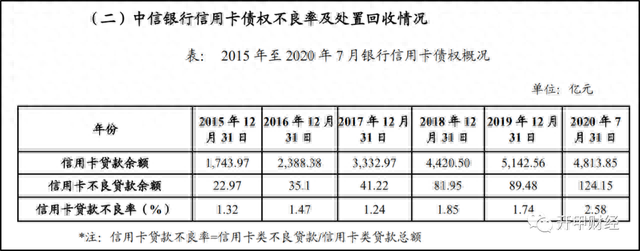 中信银行信用卡年费可以不还吗，中信银行的白金卡额度是多少,年费是多少 配图11