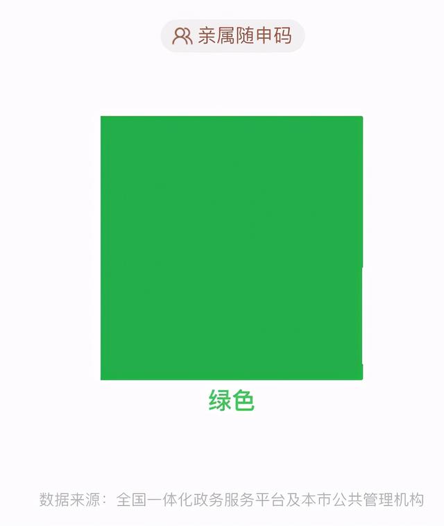 一文了解如何通过支付宝申请健康码