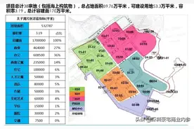 深圳收割炒房客四大重灾区之深圳湾续集，大剖析（商铺第二篇）图片