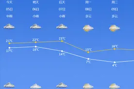 浙江：今天宁波局部暴雨！强冷空气也步步逼近，下周最低气温4℃图片