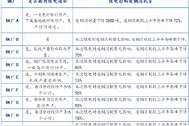 Mysteel：限电再加码 山东废钢再受打压？图片