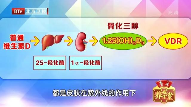 补钙补不对,小心惹出一身病!正确补钙、补维生素D,先看缺不缺