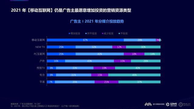 2021���й�����Ӫ�����Ʊ��棨�����棩